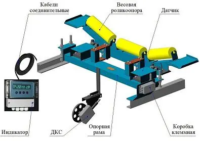 Весы конвейерные ВК-М-1-1000-1 изображение